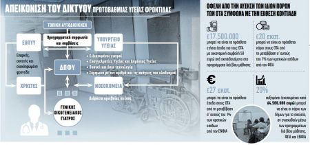 Αποκλειστικό : Ολόκληρο το πόρισμα Κοντιάδη για την τοπική αυτοδιοίκηση