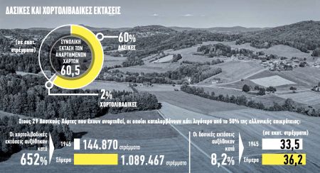 Δασικό το 60% της ελληνικής επικράτειας – Τι δείχνει η ανάρτηση των Δασικών Χαρτών