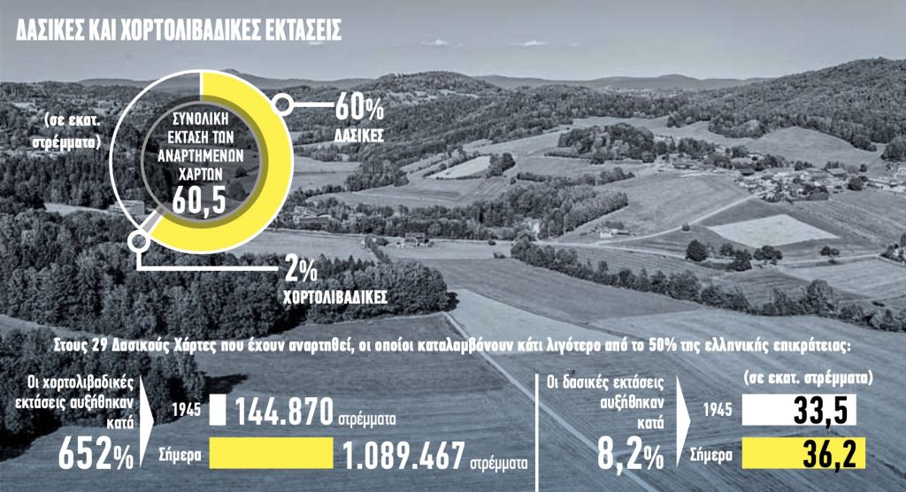 Δασικό το 60% της ελληνικής επικράτειας – Τι δείχνει η ανάρτηση των Δασικών Χαρτών