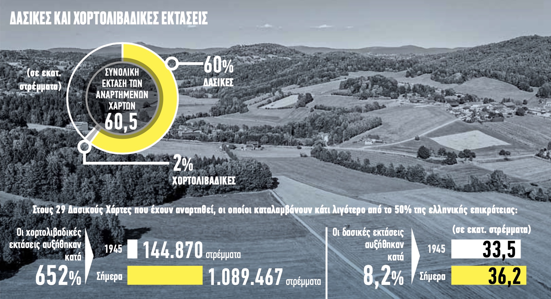 Δασικό το 60% της ελληνικής επικράτειας – Τι δείχνει η ανάρτηση των Δασικών Χαρτών