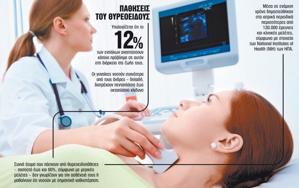 Οι παθήσεις του θυρεοειδούς αδένα και η λοίμωξη του κορωνοϊού