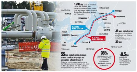 Διχασμός στην ΕΕ μετά τη συμφωνία Γερμανίας – ΗΠΑ