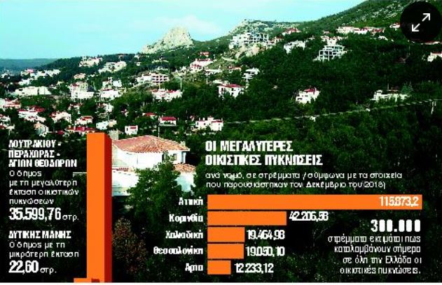 Πώς θα γλιτώσουν την κατεδάφιση 1 εκατ. ιδιοκτήτες με κτίσματα σε δάση και δασικές περιοχές | tovima.gr