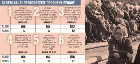 Συνταξιούχοι – Οκτώ «μυστικά» στον δρόμο προς τη σύνταξη