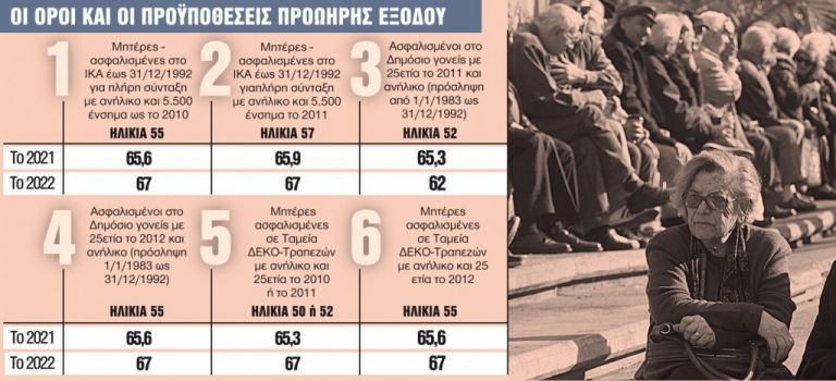 Συνταξιούχοι – Οκτώ «μυστικά» στον δρόμο προς τη σύνταξη | tovima.gr