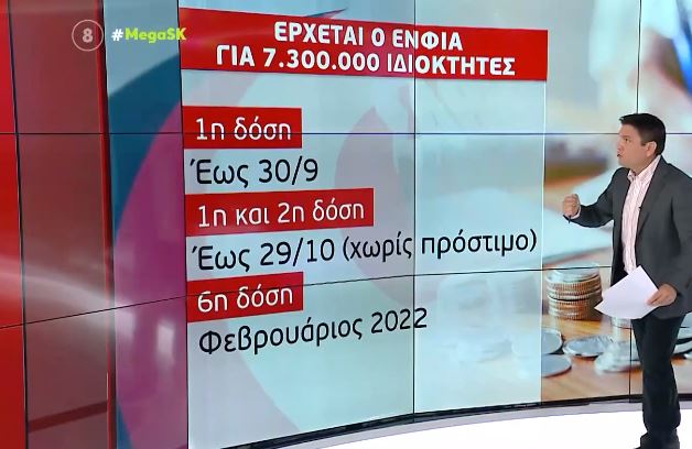 ΕΝΦΙΑ – Ερχεται για 7.300.000 ιδιοκτήτες – Όλα τα SOS