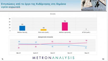 Δημοσκόπηση – Τι πιστεύουν οι πολίτες για την πανδημία και τα εμβόλια