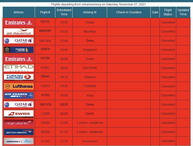 Νότια Αφρική – Εκατοντάδες αναζητούν τρόπο να επιστρέψουν στις πατρίδες τους