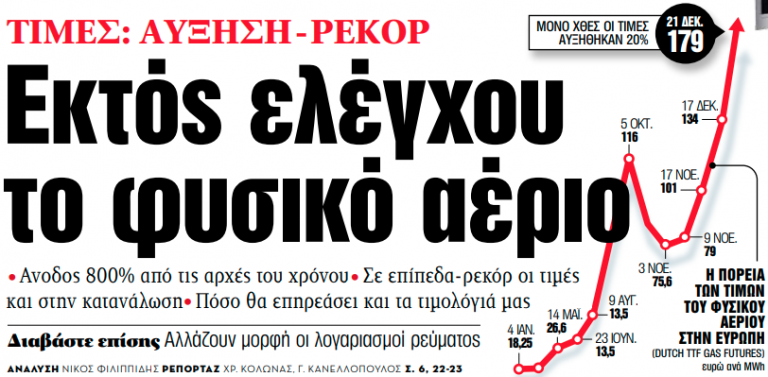 Στα «ΝΕΑ» της Τετάρτης – Εκτός ελέγχου το φυσικό αέριο | tovima.gr