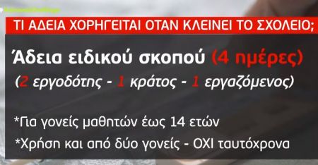 Πόση άδεια δικαιούνται οι εργαζόμενοι γονείς παιδιών που νόσησαν με κορωνοϊό