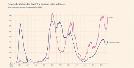 Το θανατηφόρο Αγιονόρος