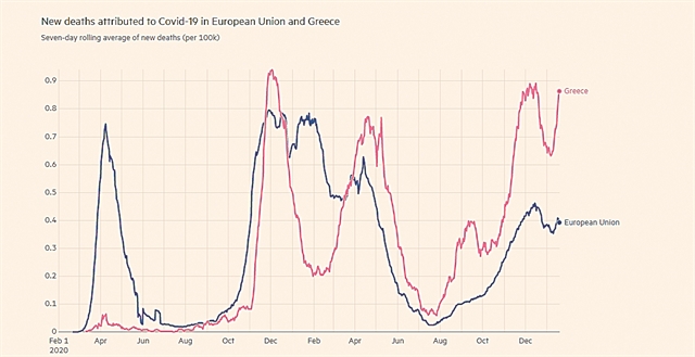 Το θανατηφόρο Αγιονόρος