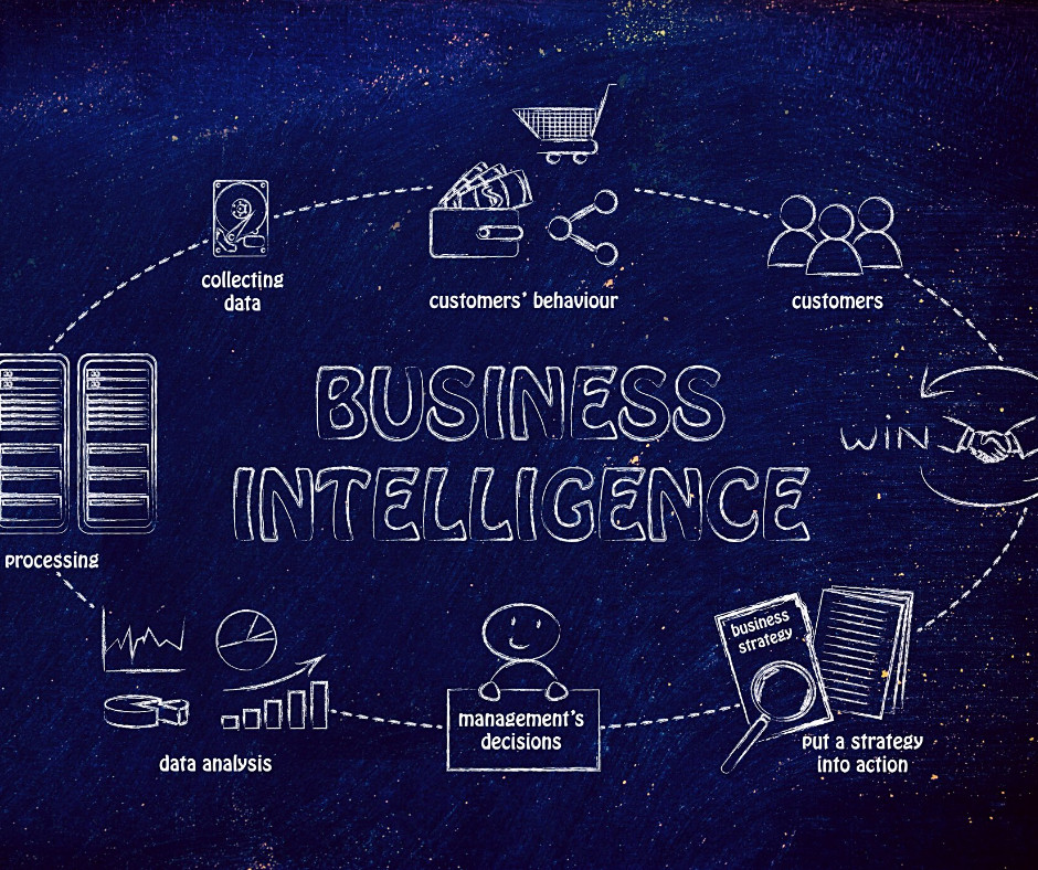 Business Intelligence Analysts: Αυξημένη ζήτηση, νέες θέσεις εργασίας και άμεση επαγγελματική αποκατάσταση