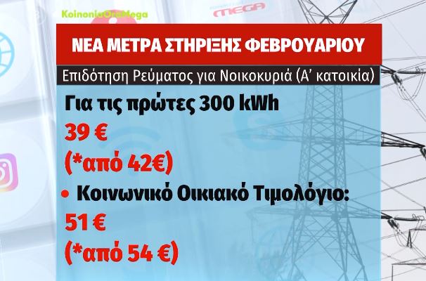 Ρεύμα, φυσικό αέριο: Τα ποσά της επιδότησης τον Φεβρουάριο | tovima.gr