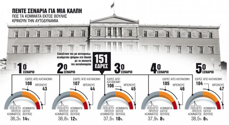 Εκλογές: Ρυθμιστές της αυτοδυναμίας τα κόμματα εκτός Βουλής | tovima.gr