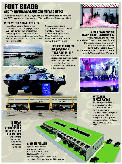 Ενοπλες Δυνάμεις: Στα σκαριά το Fort Bragg της Μεσογείου