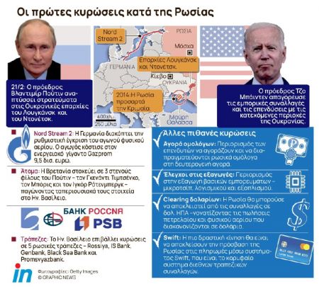 ΕΕ: Οι πρώτες οικονομικές κυρώσεις κατά της Ρωσίας – Ιδιώτες, τράπεζες και μέλη της Δούμας στο στόχαστρο