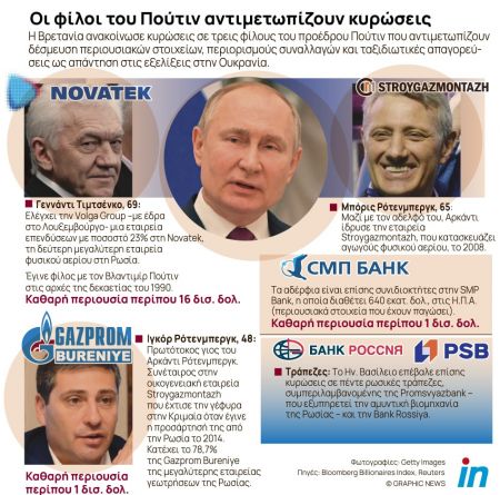 Ουκρανία: Ποιοι είναι οι τρεις Ρώσοι ολιγάρχες, φίλοι του Πούτιν, στους οποίους η Βρετανία επέβαλε κυρώσεις