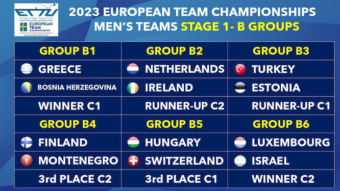Η κλήρωση των εθνικών μας ομάδων στα προκριματικά του Ευρωπαϊκού πρωταθλήματος 2023