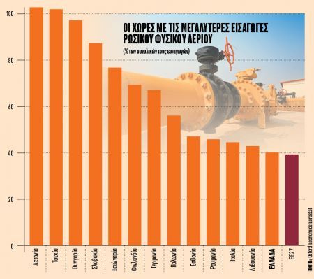 Πόσο κινδυνεύουν από την εισβολή αγορές και οικονομίες