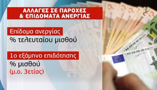 ΟΑΕΔ: Αλλαγή σελίδας για επίδομα ανεργίας, μητρώο ανέργων και επαγγελματική κατάρτιση | tovima.gr