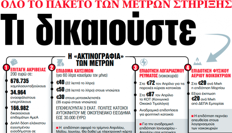 Στα «ΝΕΑ» της Παρασκευής: Τι δικαιούστε | tovima.gr