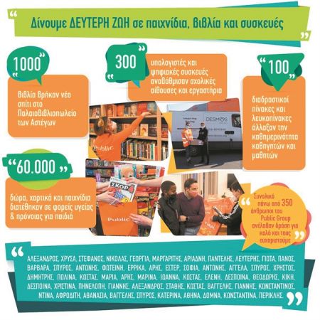 Δράσεις γιά μία ισότιμη κοινωνία με καλύτερες προοπτικές για όλους!