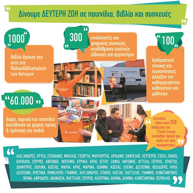 Δράσεις γιά μία ισότιμη κοινωνία με καλύτερες προοπτικές για όλους!