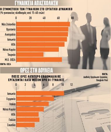 Αναδιανομή του πλούτου με αυξήσεις μισθών στην Ιαπωνία