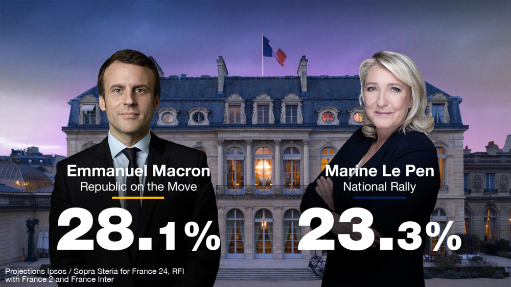 Εκλογές στη Γαλλία: Τι δείχνουν τα πρώτα επίσημα exit polls