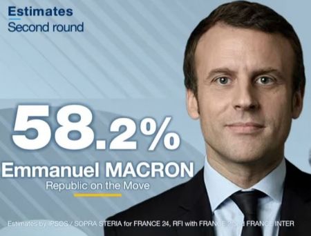 Εκλογές στη Γαλλία: Ξεκάθαρη νίκη Μακρόν δείχνουν τα πρώτα επίσημα exit polls