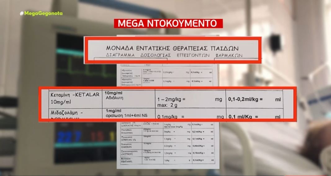 Πάτρα: Έγγραφο – ντοκουμέντο για την κεταμίνη στην Τζωρτζίνα