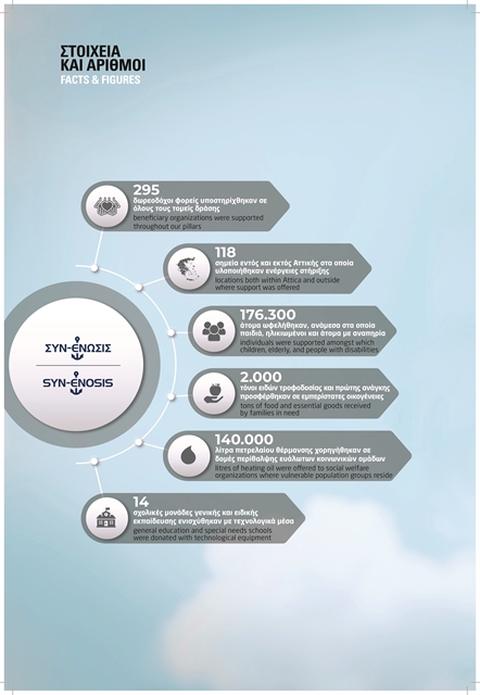 Η ναυτιλιακή κοινότητα δίπλα στην κοινωνία και στον πολίτη