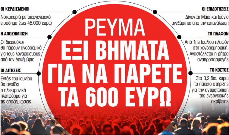 Στα «Νέα Σαββατοκύριακο»: Εξι βήματα για να πάρετε τα 600 ευρώ | tovima.gr
