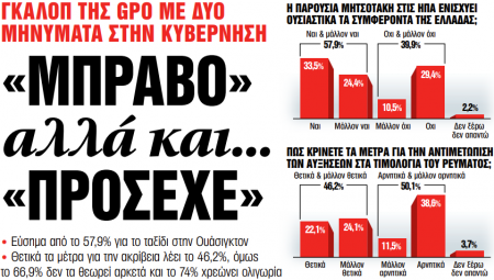 Στα «Νέα Σαββατοκύριακο»: «Μπράβο» αλλά και… «πρόσεχε»