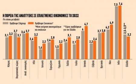 Πόσο κινδυνεύουμε από την οικονομική καταιγίδα