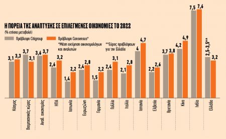 Πόσο κινδυνεύουμε από την οικονομική καταιγίδα