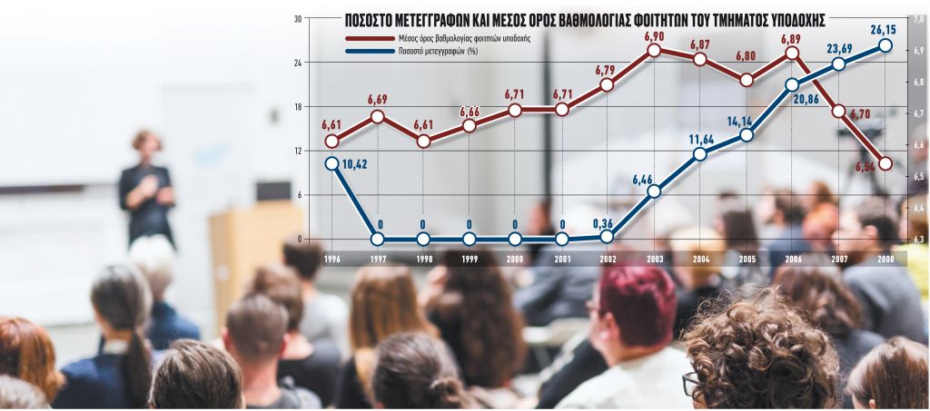Μετεγγραφές που «παρα-μορφώνουν» την εκπαιδευτική διαδικασία…