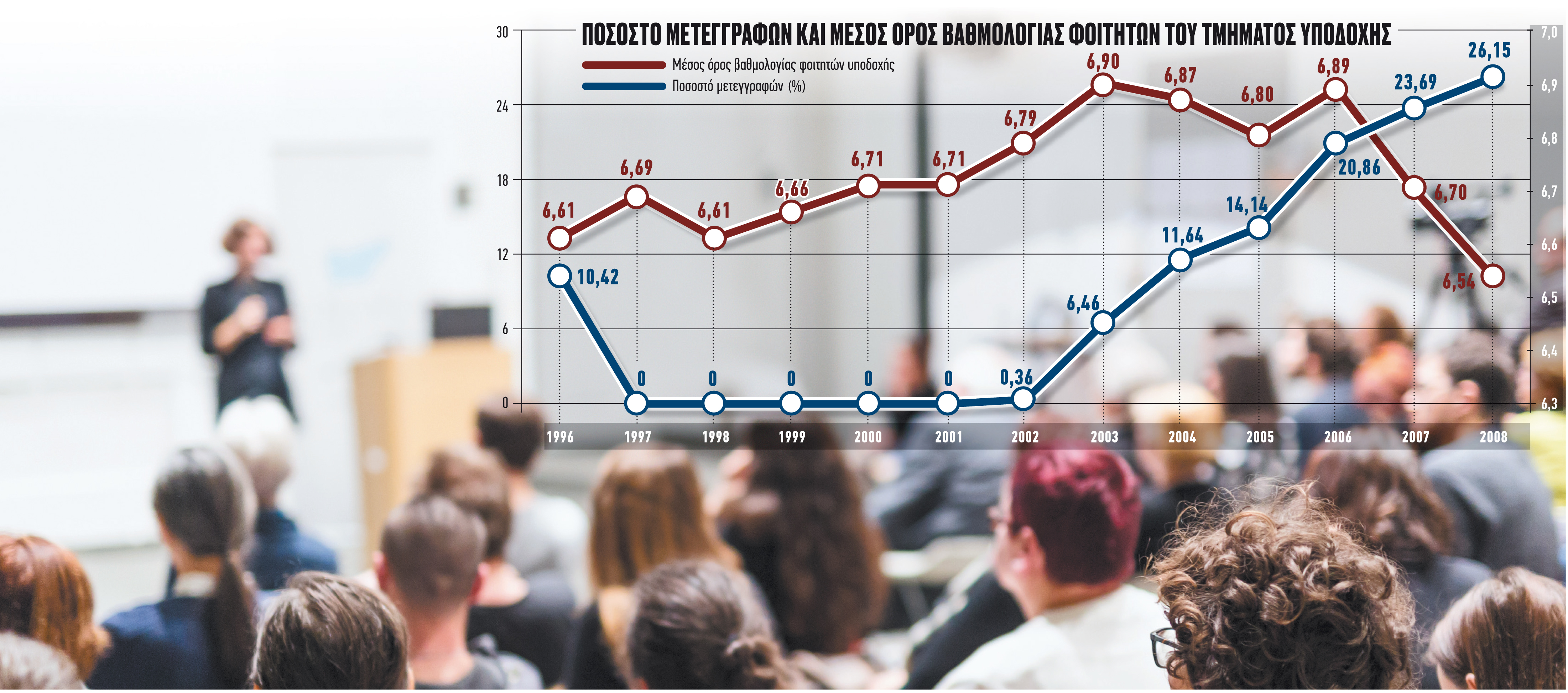 Μετεγγραφές που «παρα-μορφώνουν» την εκπαιδευτική διαδικασία…