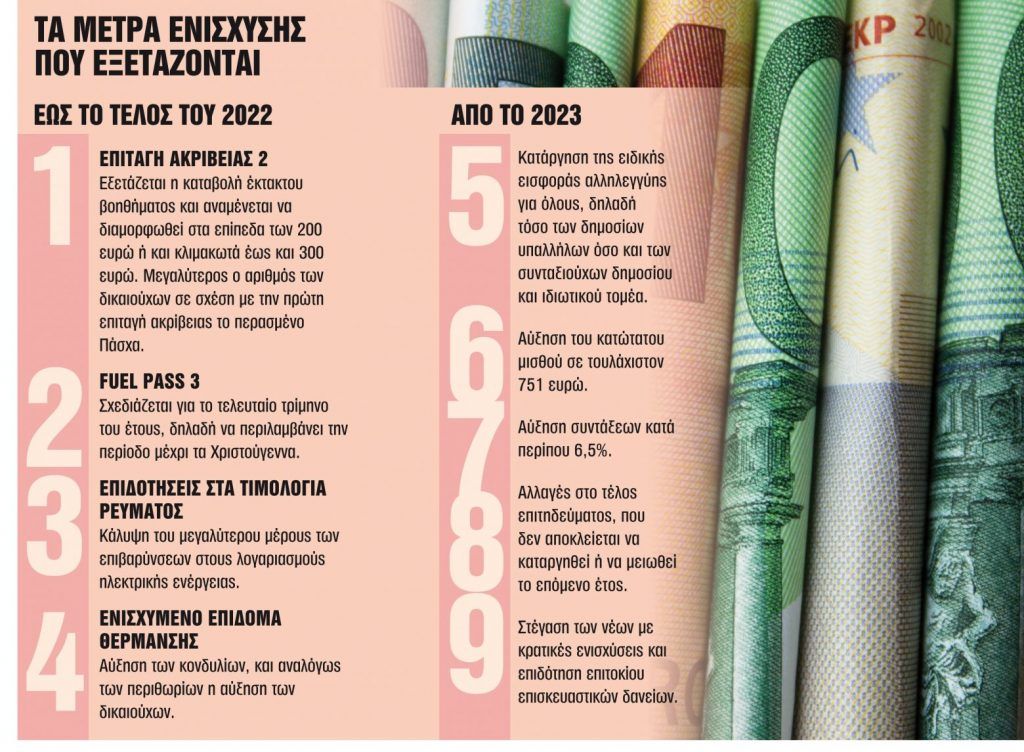 ΔΕΘ: Παροχές 3-5 δισ. ευρώ μπαίνουν στη φαρέτρα του Μεγάρου Μαξίμου