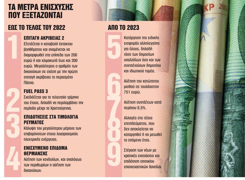 ΔΕΘ: Παροχές 3-5 δισ. ευρώ μπαίνουν στη φαρέτρα του Μεγάρου Μαξίμου