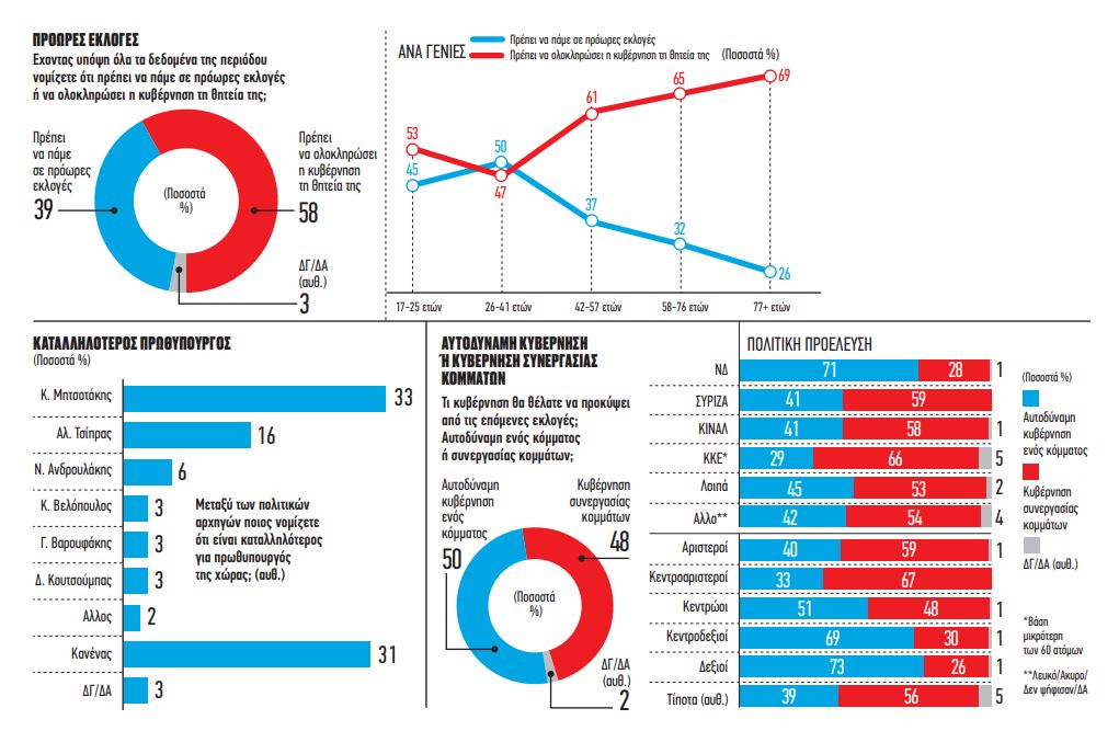 Κλυδωνίζεται η πολιτική ώσμωση μεταξύ ΠαΣοΚ και ΝΔ