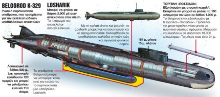 Αυτό είναι το ρωσικό πυρηνικό υποβρύχιο που τρομάζει τον πλανήτη με την υπερτορπίλη «Ποσειδών»