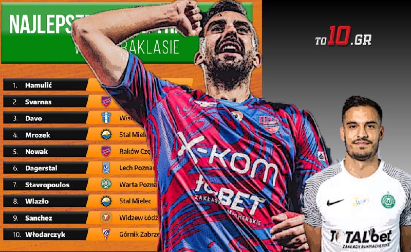 Δύο Έλληνες στην κορυφαία δεκάδα των μεταγραφών της Πολωνίας