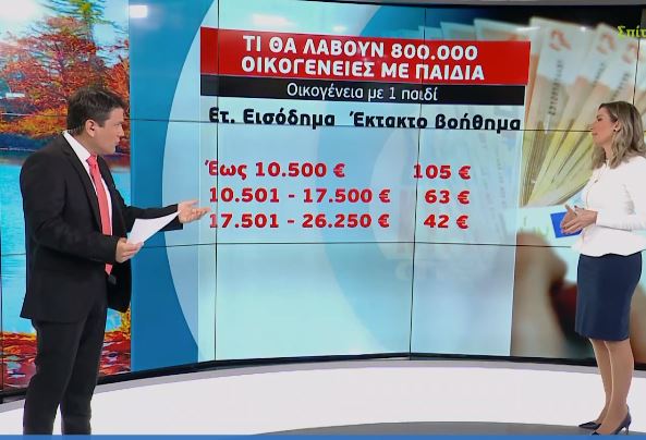 Έκτακτο βοήθημα: Πότε πληρώνεται – Οι δικαιούχοι