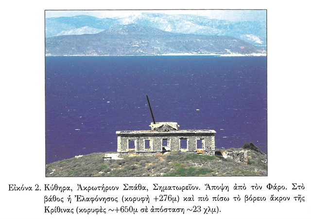 Η ακτινογραφία του Σηματωρείου Κυθήρων