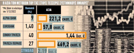 Ξανασχεδιάζεται ο τραπεζικός χάρτης – Ισχυρό ενδιαφέρον μεγάλων funds