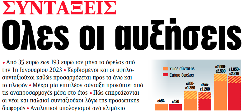 Στα «ΝΕΑ» της Τετάρτης: Ολες οι αυξήσεις