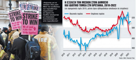 Βρετανία: Αντίο στα Christmas, έρχονται τα Strikemas!