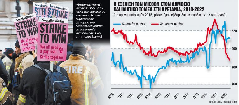 Βρετανία: Αντίο στα Christmas, έρχονται τα Strikemas!